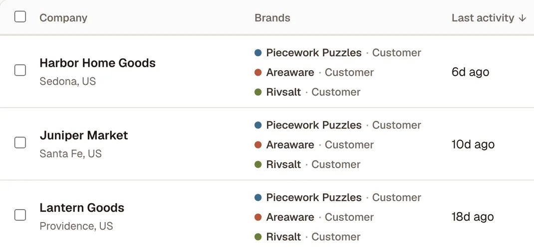 SOLD stockist list across Piecework Puzzles, Areaware and Rivsalt