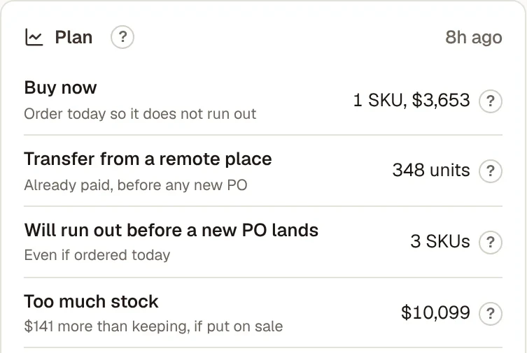 STOCK plan for a sample company: buy now, transfer, will run out, too much stock