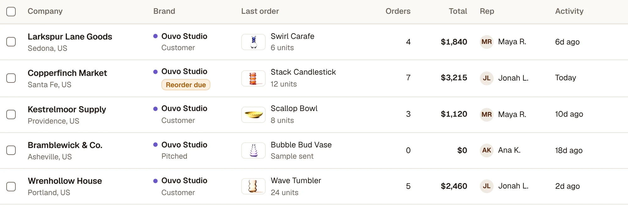 SOLD stockist list for Ouvo Studio, with a reorder due today